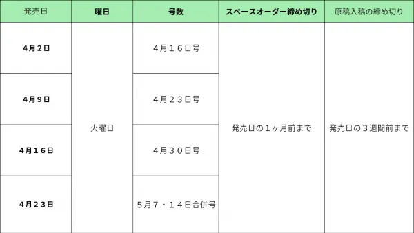 週刊ゴルフダイジェスト　広告締め切り